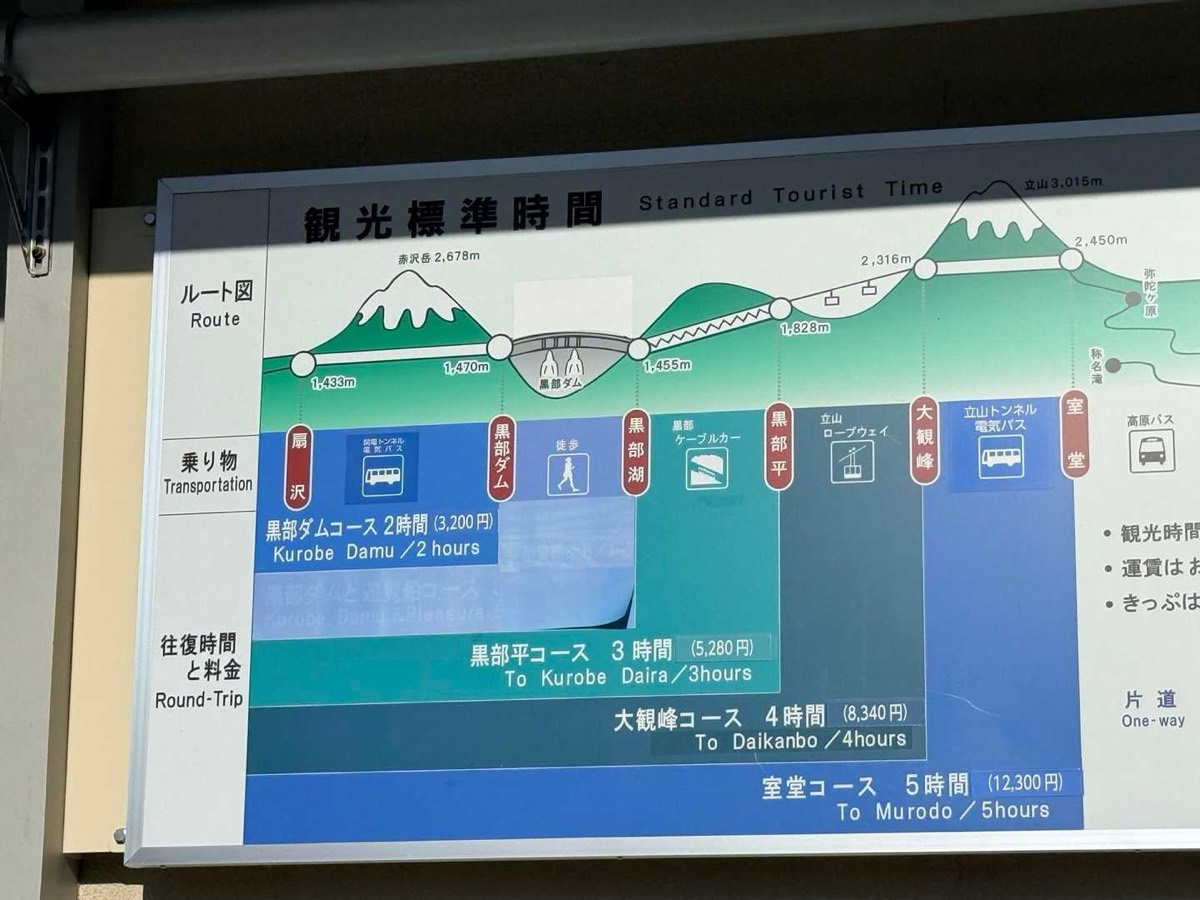 立山 雄山 立山黒部アルペンルート 乗り物の案内 2026年7月24日撮影